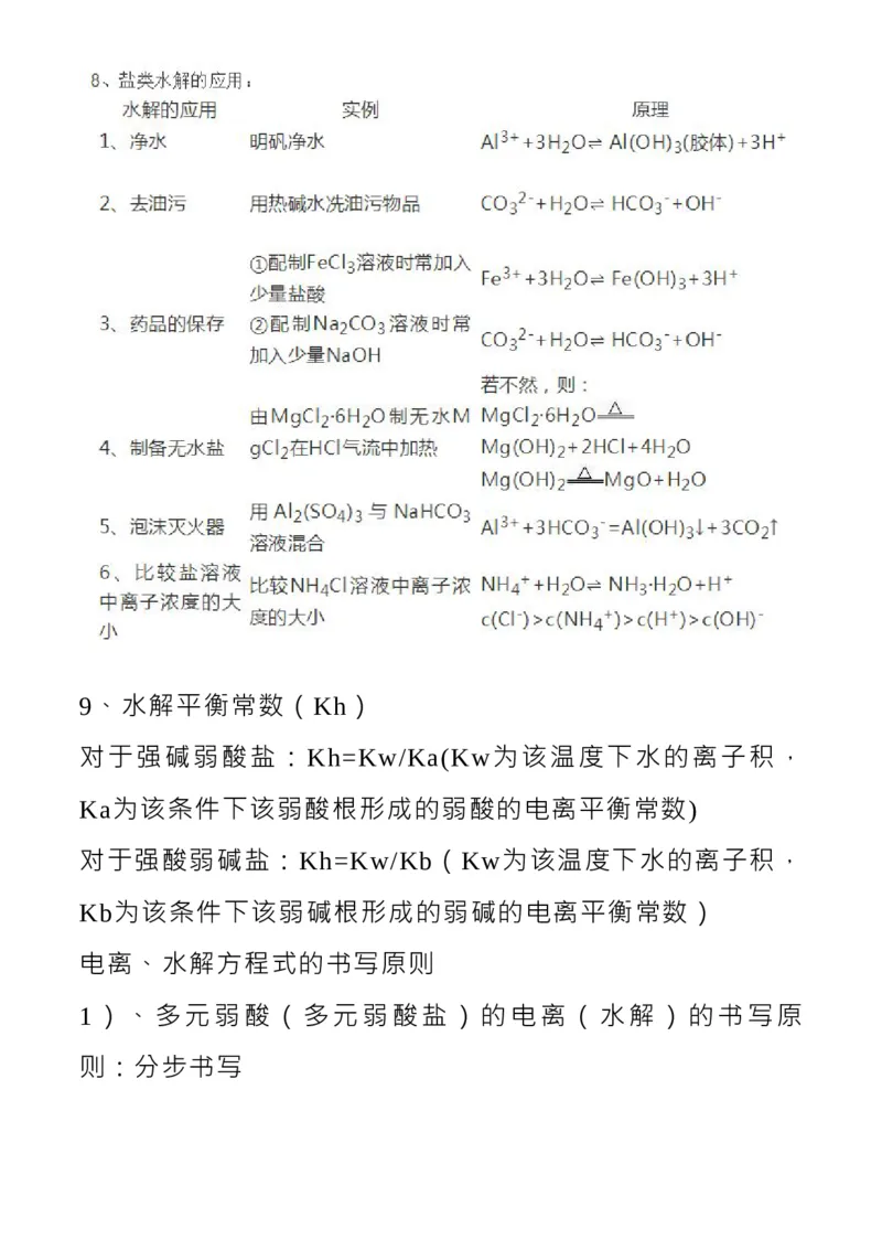 化学技巧：电离平衡常数_高中三年全科资料_高中_1高中基础资料包_A-高中必背9科知识点_化学