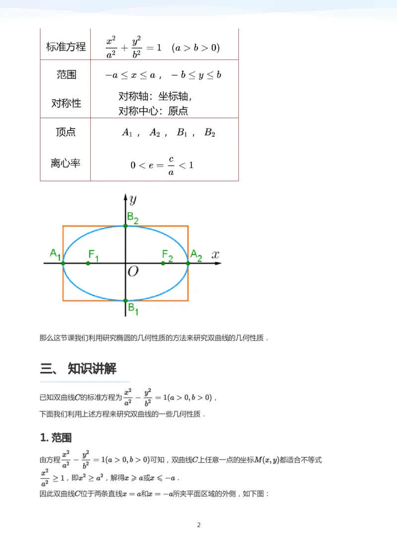 双曲线的性质(学生版)_高中三年全科资料_高中_学而思高中数学（暑假衔接）面授升高..高二.高三_学而思面授班升高二暑期讲义+题集