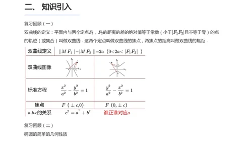 双曲线的性质(学生版)_高中三年全科资料_高中_学而思高中数学（暑假衔接）面授升高..高二.高三_学而思面授班升高二暑期讲义+题集