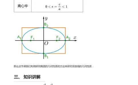 双曲线的性质(学生版)_高中三年全科资料_高中_学而思高中数学（暑假衔接）面授升高..高二.高三_学而思面授班升高二暑期讲义+题集