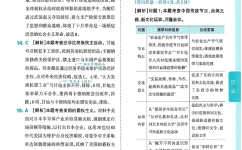 2026《山西中考&bull;方向卷》文综讲评式解析_中考押题2026《中考押题》系列（9科全套实时更新中）_2026版初中《山西中考方向卷》数学、理综、文综