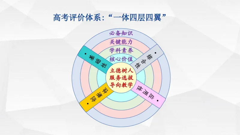 地理高频考点梳理与高效复习备考201911_高中三年全科资料_高中_高中知识点整理_地理