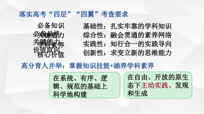 地理高频考点梳理与高效复习备考201911_高中三年全科资料_高中_高中知识点整理_地理