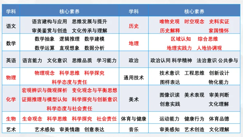 地理高频考点梳理与高效复习备考201911_高中三年全科资料_高中_高中知识点整理_地理