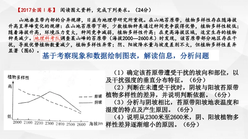 地理高频考点梳理与高效复习备考201911_高中三年全科资料_高中_高中知识点整理_地理