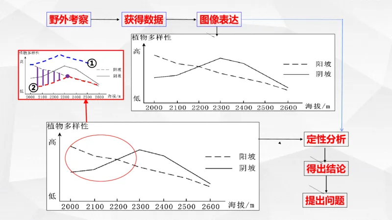 地理高频考点梳理与高效复习备考201911_高中三年全科资料_高中_高中知识点整理_地理