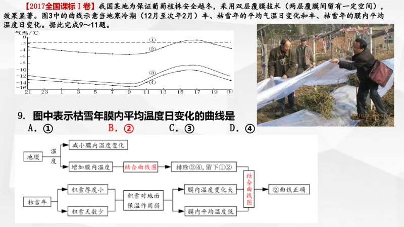 地理高频考点梳理与高效复习备考201911_高中三年全科资料_高中_高中知识点整理_地理