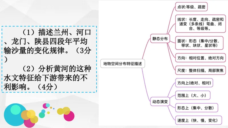 地理高频考点梳理与高效复习备考201911_高中三年全科资料_高中_高中知识点整理_地理