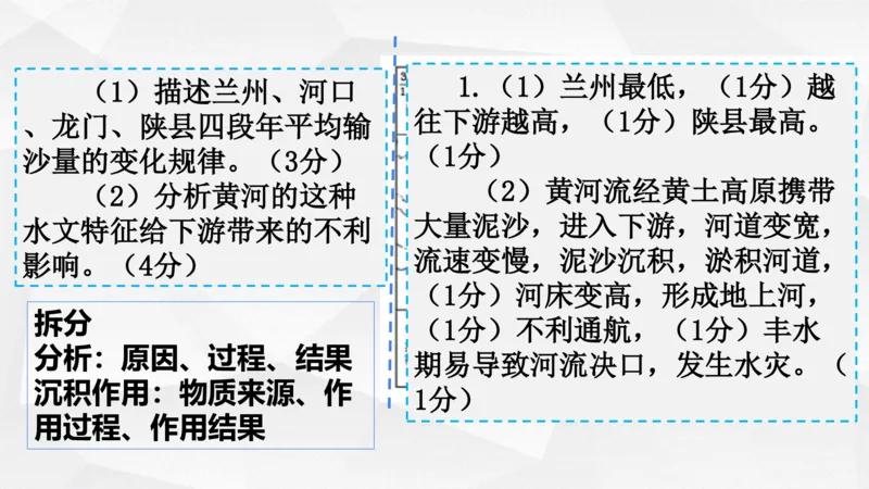 地理高频考点梳理与高效复习备考201911_高中三年全科资料_高中_高中知识点整理_地理