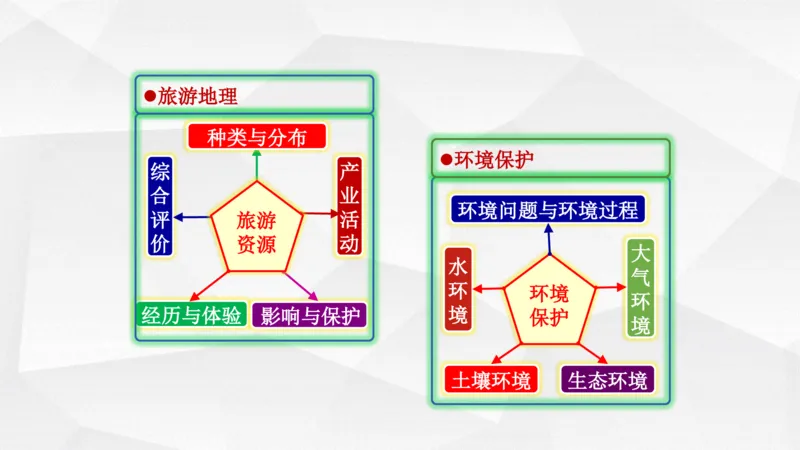 地理高频考点梳理与高效复习备考201911_高中三年全科资料_高中_高中知识点整理_地理