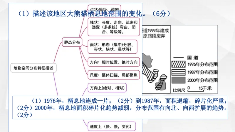 地理高频考点梳理与高效复习备考201911_高中三年全科资料_高中_高中知识点整理_地理