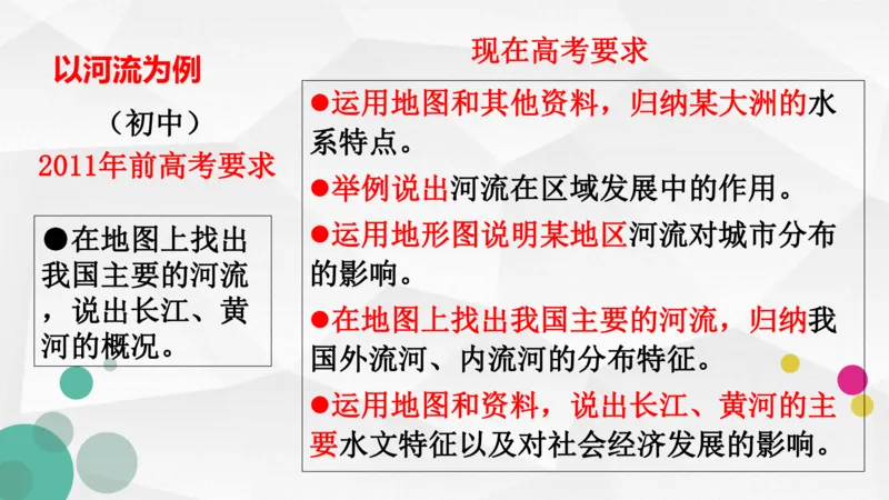 地理高频考点梳理与高效复习备考201911_高中三年全科资料_高中_高中知识点整理_地理