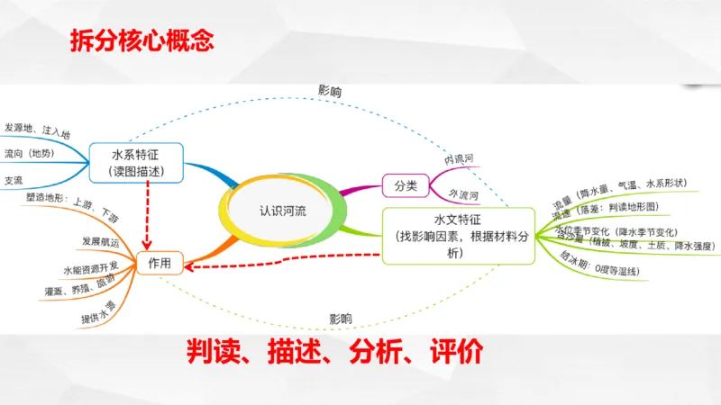 地理高频考点梳理与高效复习备考201911_高中三年全科资料_高中_高中知识点整理_地理