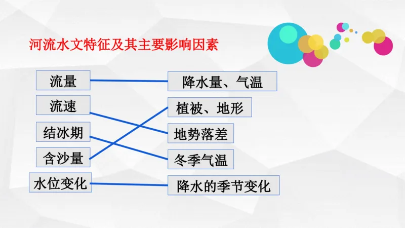 地理高频考点梳理与高效复习备考201911_高中三年全科资料_高中_高中知识点整理_地理