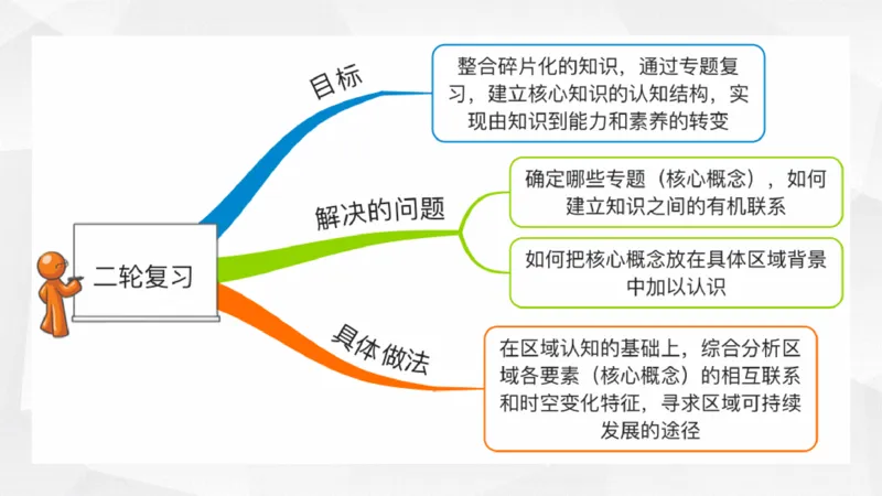 地理高频考点梳理与高效复习备考201911_高中三年全科资料_高中_高中知识点整理_地理
