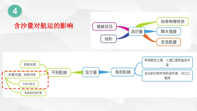 地理高频考点梳理与高效复习备考201911_高中三年全科资料_高中_高中知识点整理_地理