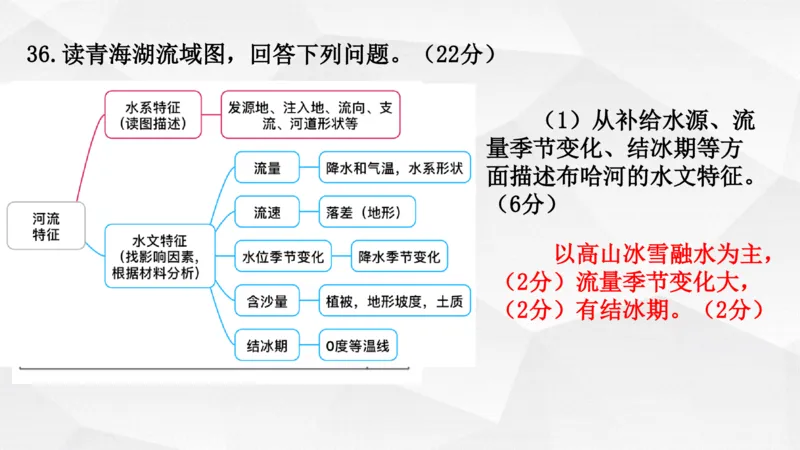 地理高频考点梳理与高效复习备考201911_高中三年全科资料_高中_高中知识点整理_地理