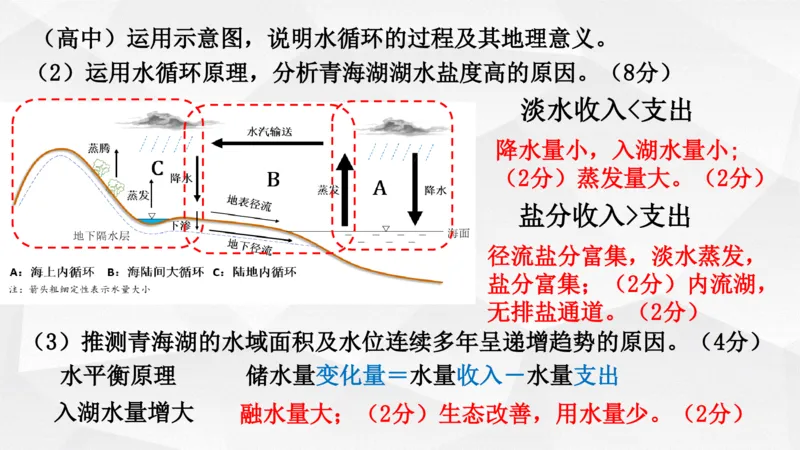 地理高频考点梳理与高效复习备考201911_高中三年全科资料_高中_高中知识点整理_地理