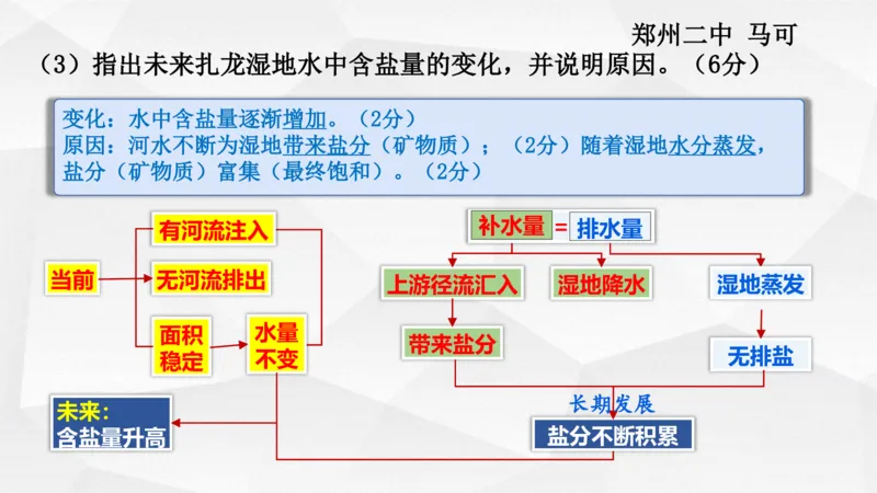 地理高频考点梳理与高效复习备考201911_高中三年全科资料_高中_高中知识点整理_地理