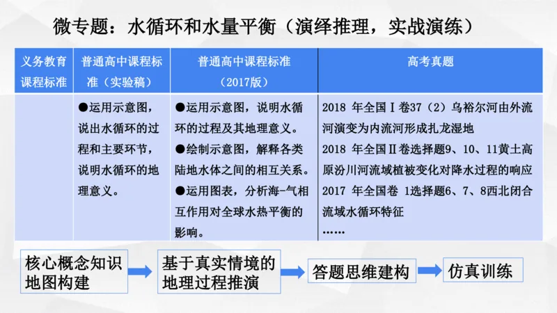 地理高频考点梳理与高效复习备考201911_高中三年全科资料_高中_高中知识点整理_地理