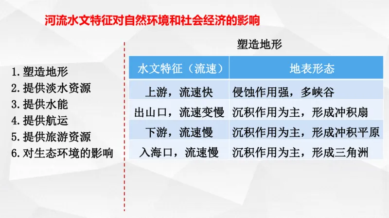 地理高频考点梳理与高效复习备考201911_高中三年全科资料_高中_高中知识点整理_地理