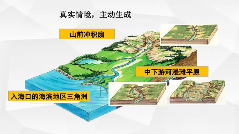 地理高频考点梳理与高效复习备考201911_高中三年全科资料_高中_高中知识点整理_地理