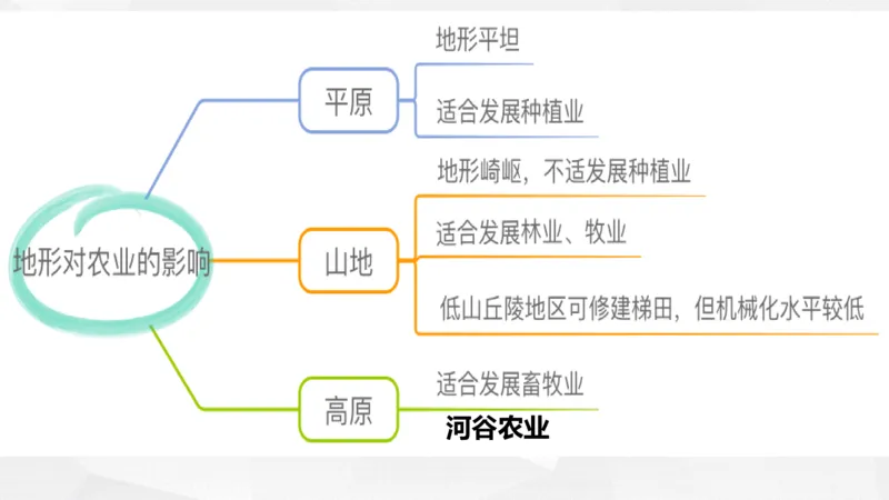 地理高频考点梳理与高效复习备考201911_高中三年全科资料_高中_高中知识点整理_地理