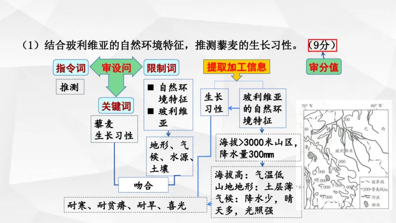 地理高频考点梳理与高效复习备考201911_高中三年全科资料_高中_高中知识点整理_地理