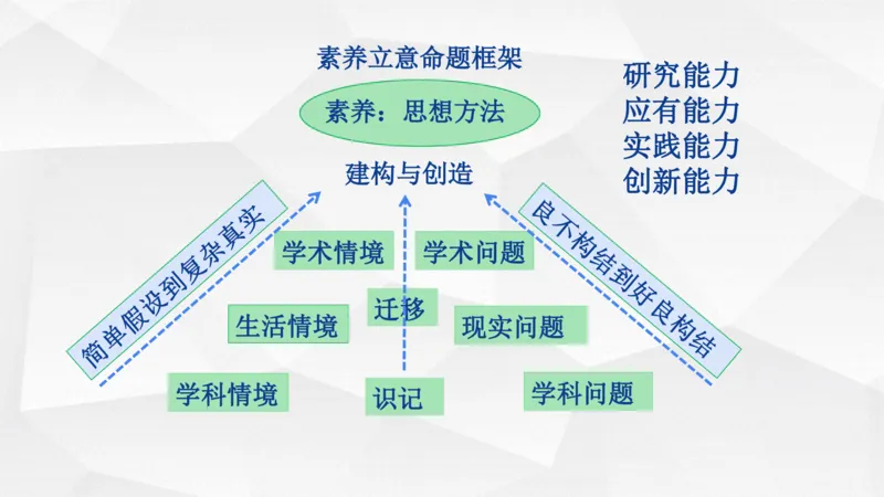 地理高频考点梳理与高效复习备考201911_高中三年全科资料_高中_高中知识点整理_地理