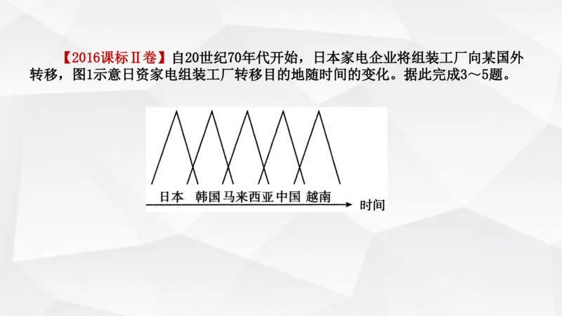 地理高频考点梳理与高效复习备考201911_高中三年全科资料_高中_高中知识点整理_地理