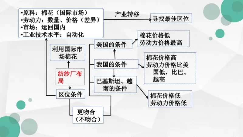 地理高频考点梳理与高效复习备考201911_高中三年全科资料_高中_高中知识点整理_地理