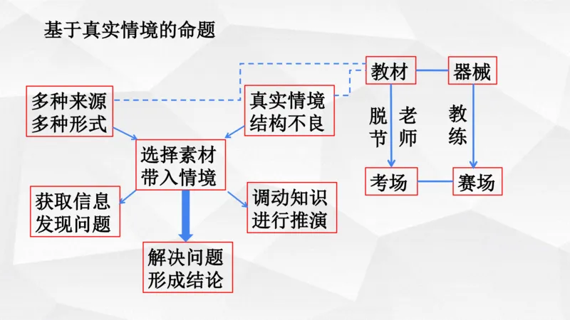 地理高频考点梳理与高效复习备考201911_高中三年全科资料_高中_高中知识点整理_地理