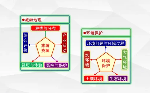地理高频考点梳理与高效复习备考201911_高中三年全科资料_高中_高中知识点整理_地理