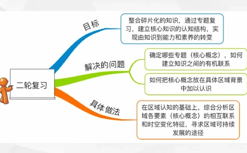 地理高频考点梳理与高效复习备考201911_高中三年全科资料_高中_高中知识点整理_地理