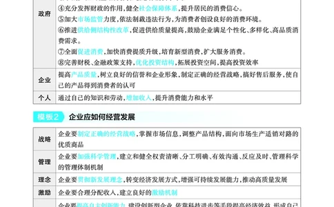 政治答题模板_高中三年全科资料_高中_1高中基础资料包_24九科答题模板