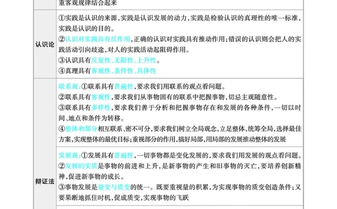 政治答题模板_高中三年全科资料_高中_1高中基础资料包_24九科答题模板