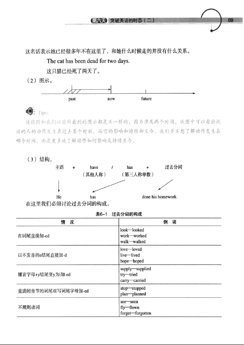 十二天突破英语语法第2版(武峰)_高中三年全科资料_高中_高中知识点整理_英语