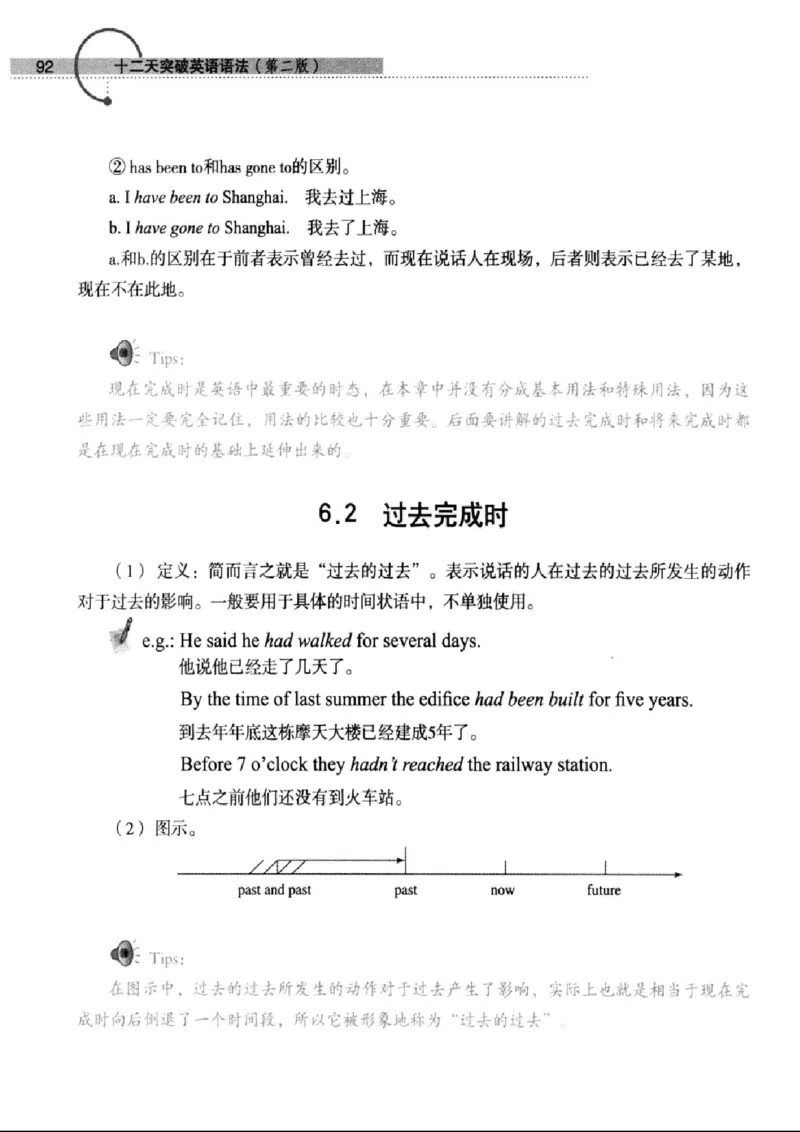 十二天突破英语语法第2版(武峰)_高中三年全科资料_高中_高中知识点整理_英语