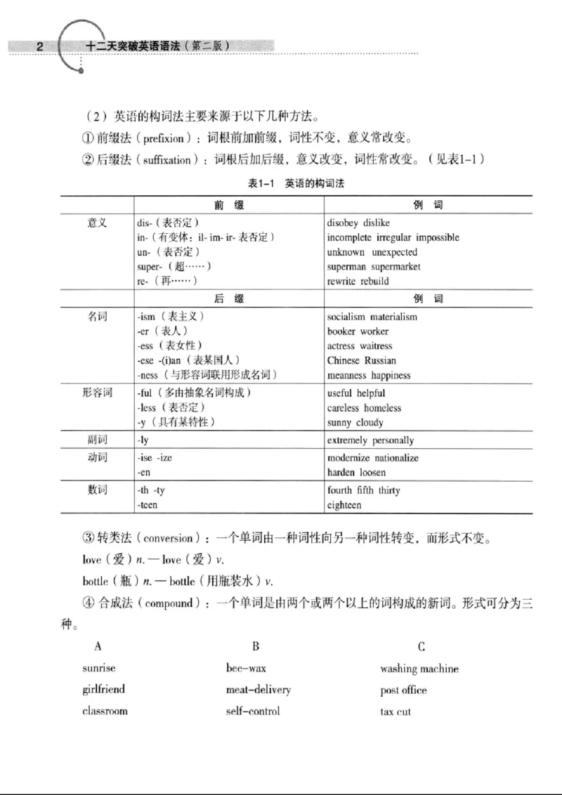 十二天突破英语语法第2版(武峰)_高中三年全科资料_高中_高中知识点整理_英语