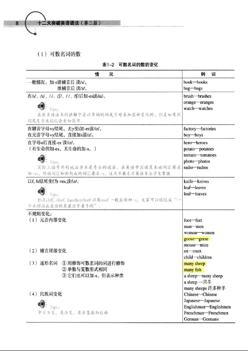 十二天突破英语语法第2版(武峰)_高中三年全科资料_高中_高中知识点整理_英语