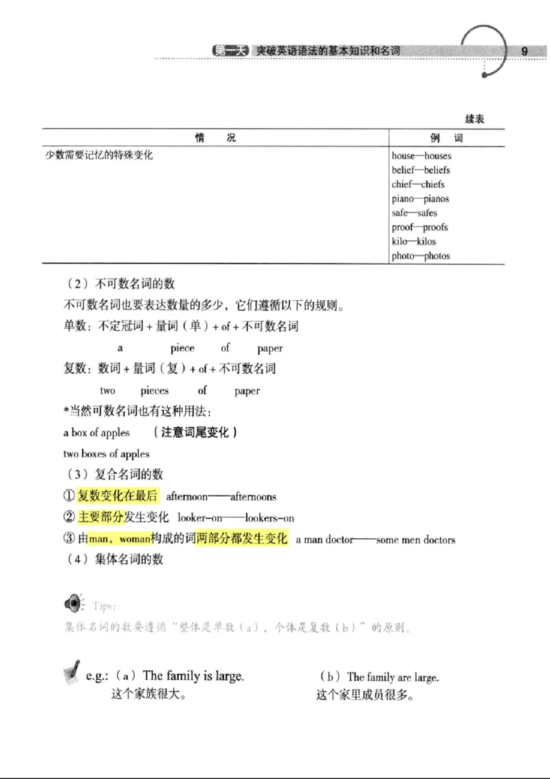 十二天突破英语语法第2版(武峰)_高中三年全科资料_高中_高中知识点整理_英语
