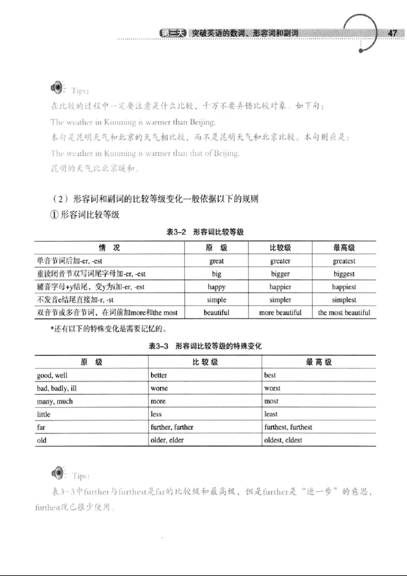 十二天突破英语语法第2版(武峰)_高中三年全科资料_高中_高中知识点整理_英语