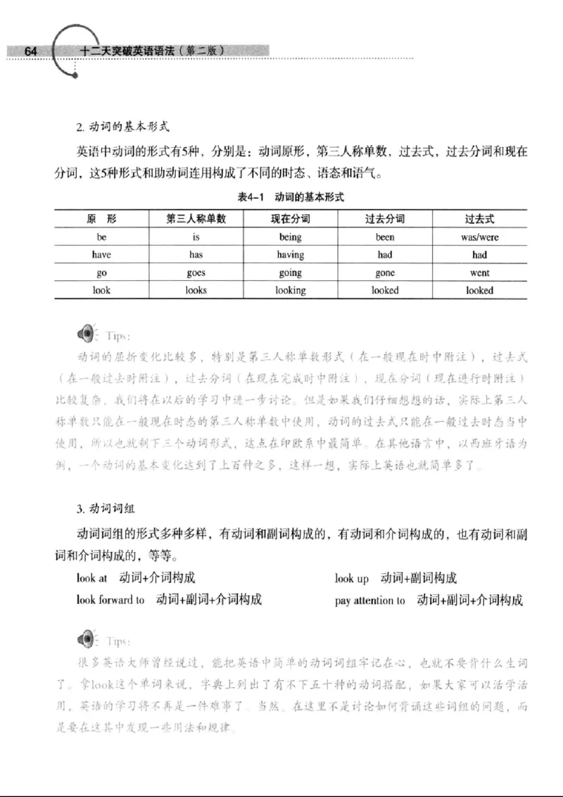 十二天突破英语语法第2版(武峰)_高中三年全科资料_高中_高中知识点整理_英语