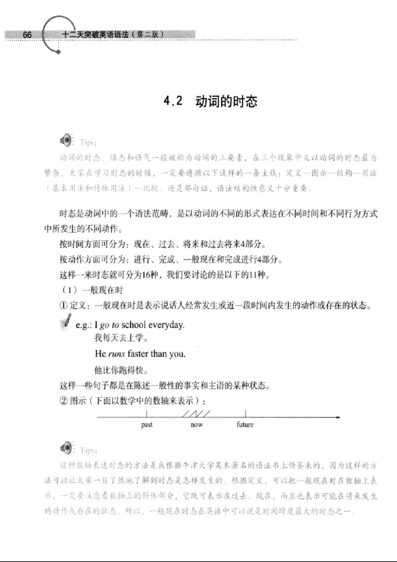 十二天突破英语语法第2版(武峰)_高中三年全科资料_高中_高中知识点整理_英语