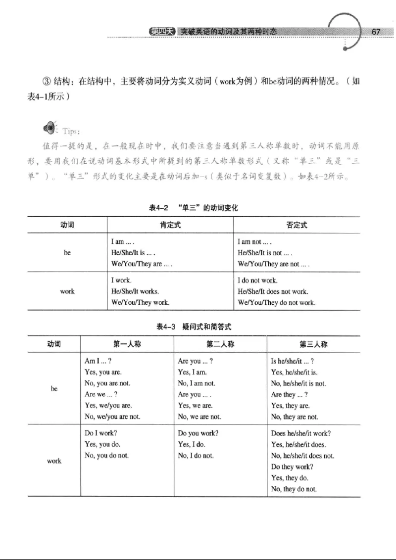 十二天突破英语语法第2版(武峰)_高中三年全科资料_高中_高中知识点整理_英语