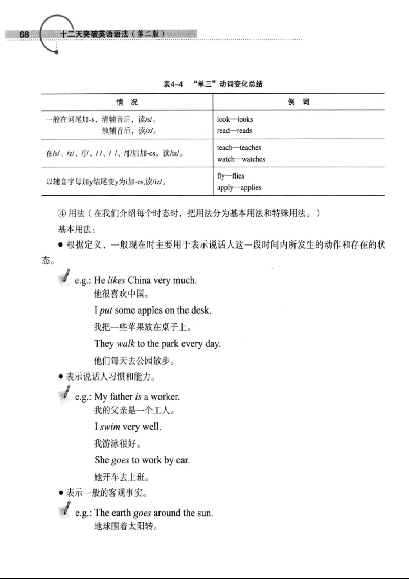 十二天突破英语语法第2版(武峰)_高中三年全科资料_高中_高中知识点整理_英语