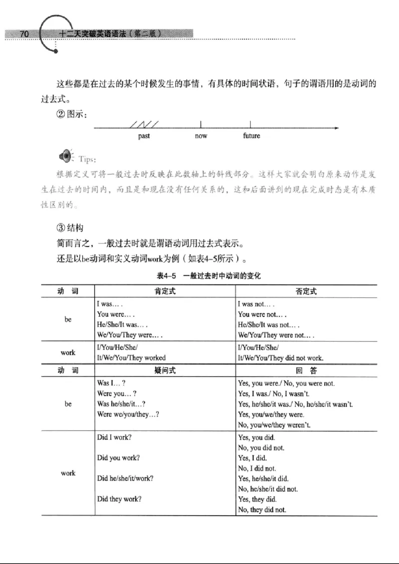 十二天突破英语语法第2版(武峰)_高中三年全科资料_高中_高中知识点整理_英语