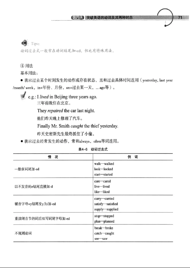 十二天突破英语语法第2版(武峰)_高中三年全科资料_高中_高中知识点整理_英语