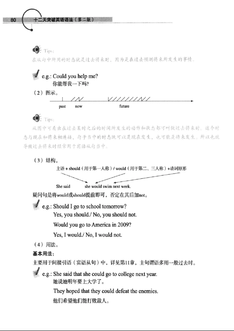十二天突破英语语法第2版(武峰)_高中三年全科资料_高中_高中知识点整理_英语