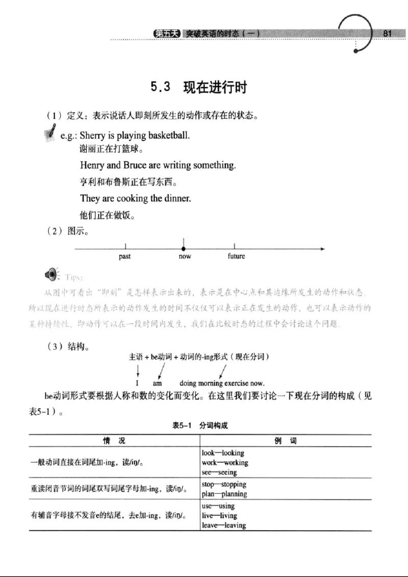 十二天突破英语语法第2版(武峰)_高中三年全科资料_高中_高中知识点整理_英语